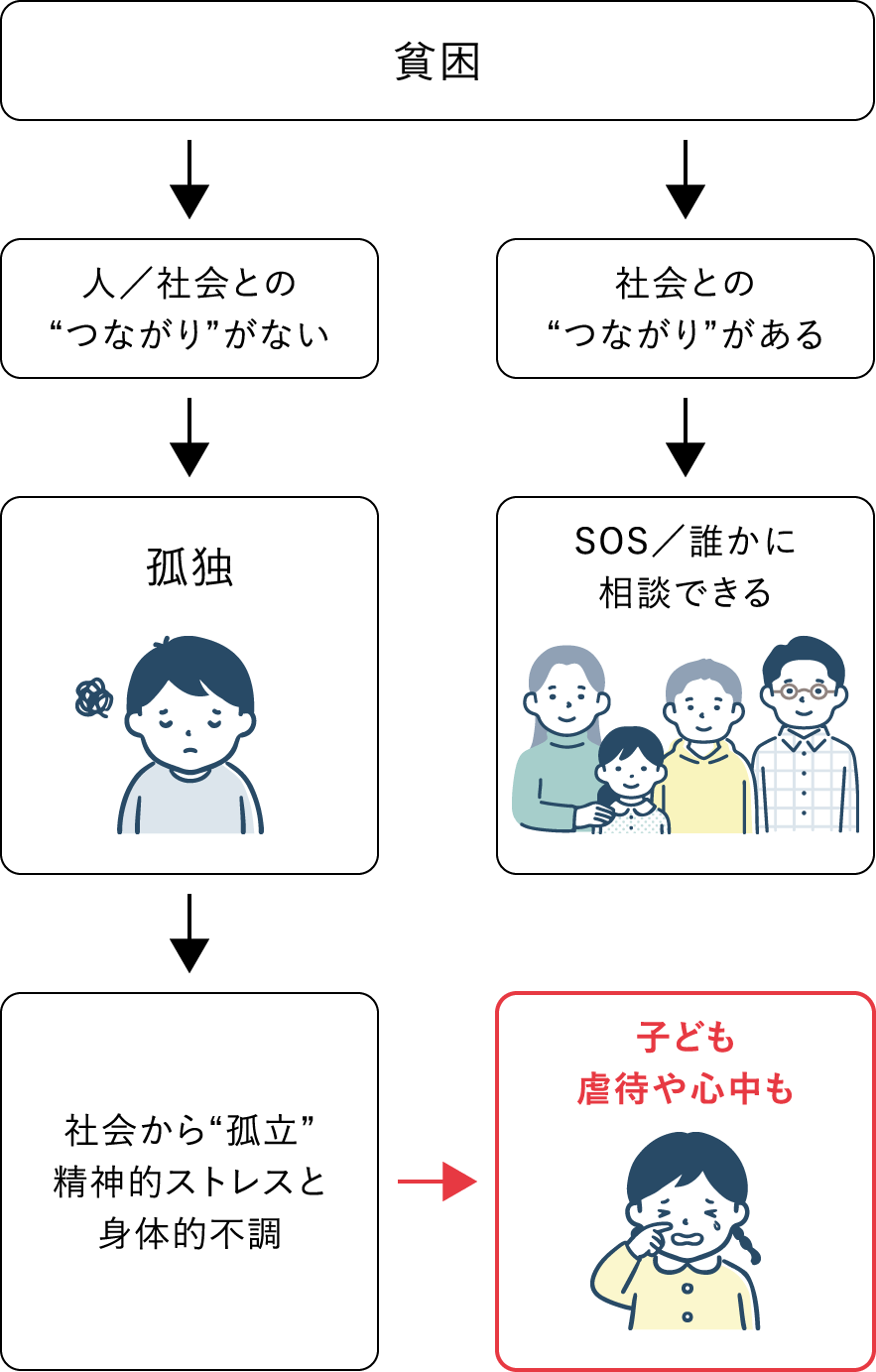 孤立してしまう子どもたち